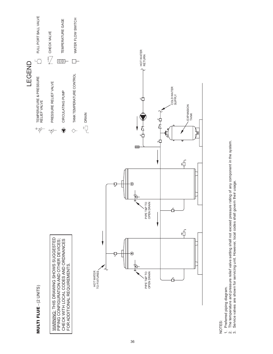 Legend | State SBL100 199 NE User Manual | Page 36 / 52