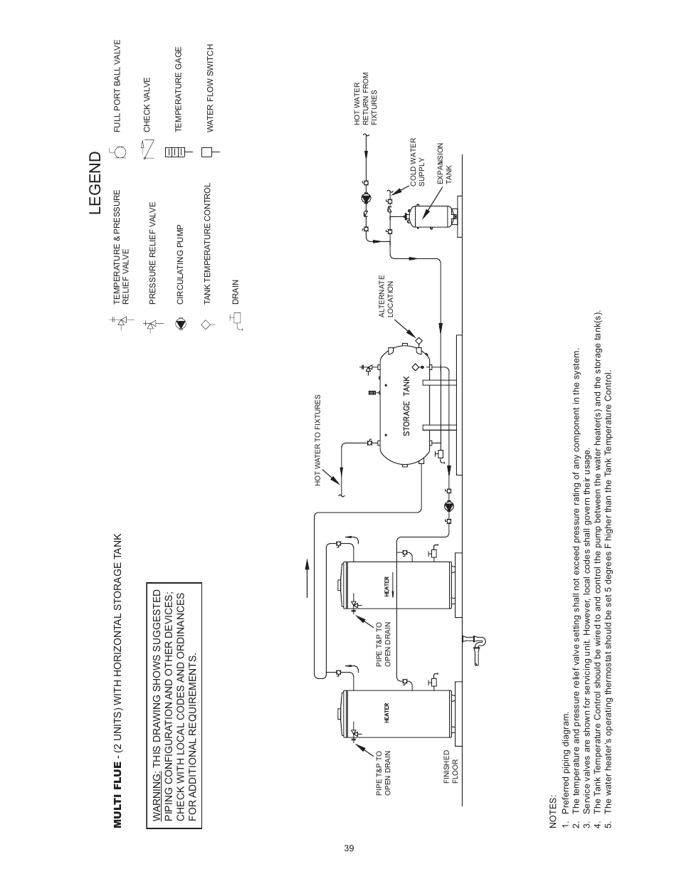 Legend | State SBL100 199 NE User Manual | Page 39 / 52