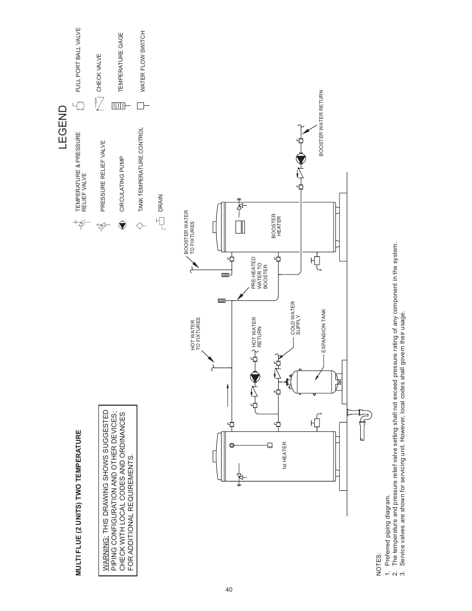 Legend | State SBL100 199 NE User Manual | Page 40 / 52