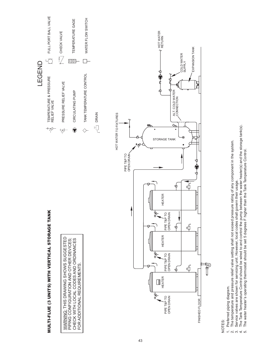 Legend | State SBL100 199 NE User Manual | Page 43 / 52