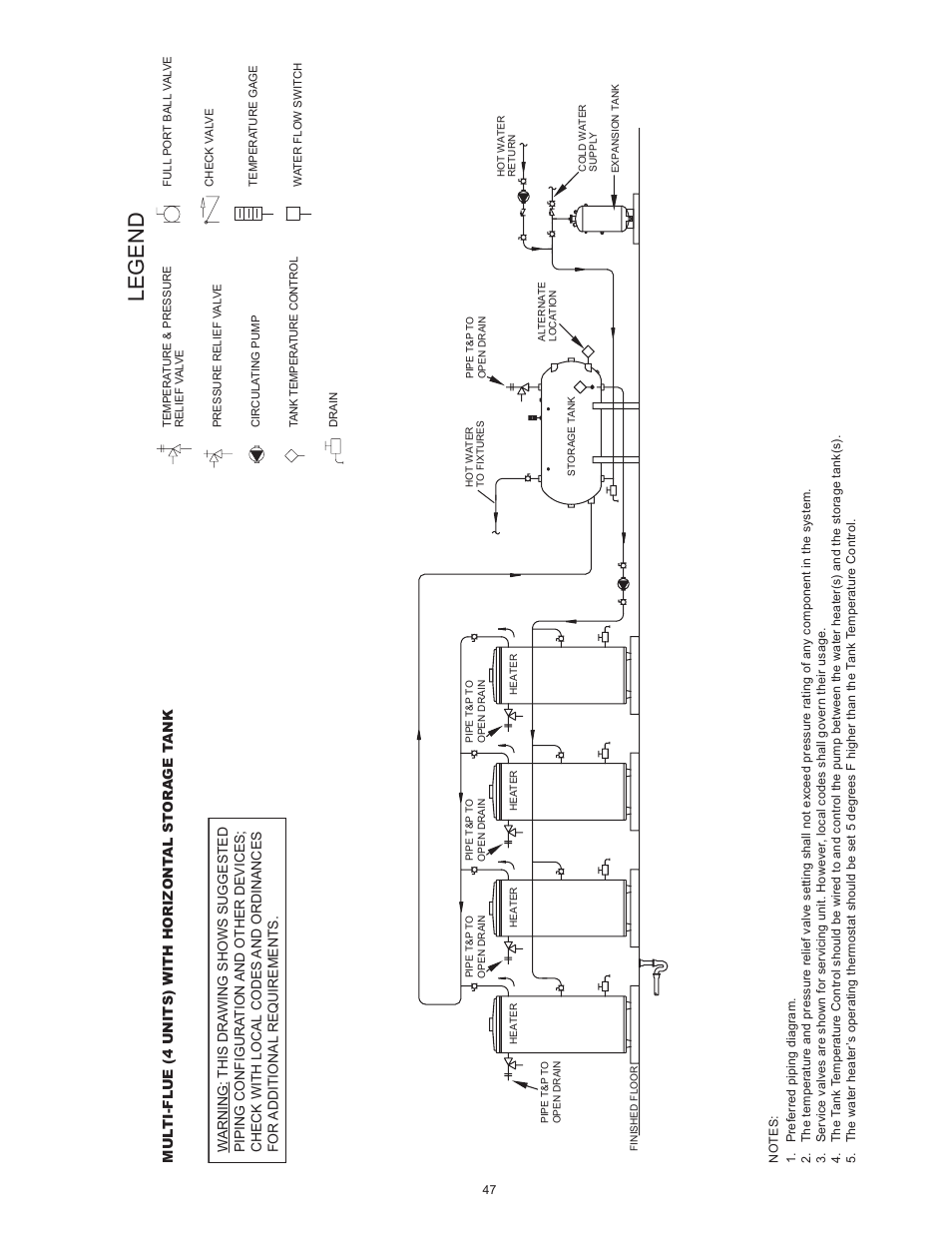 Legend | State SBL100 199 NE User Manual | Page 47 / 52