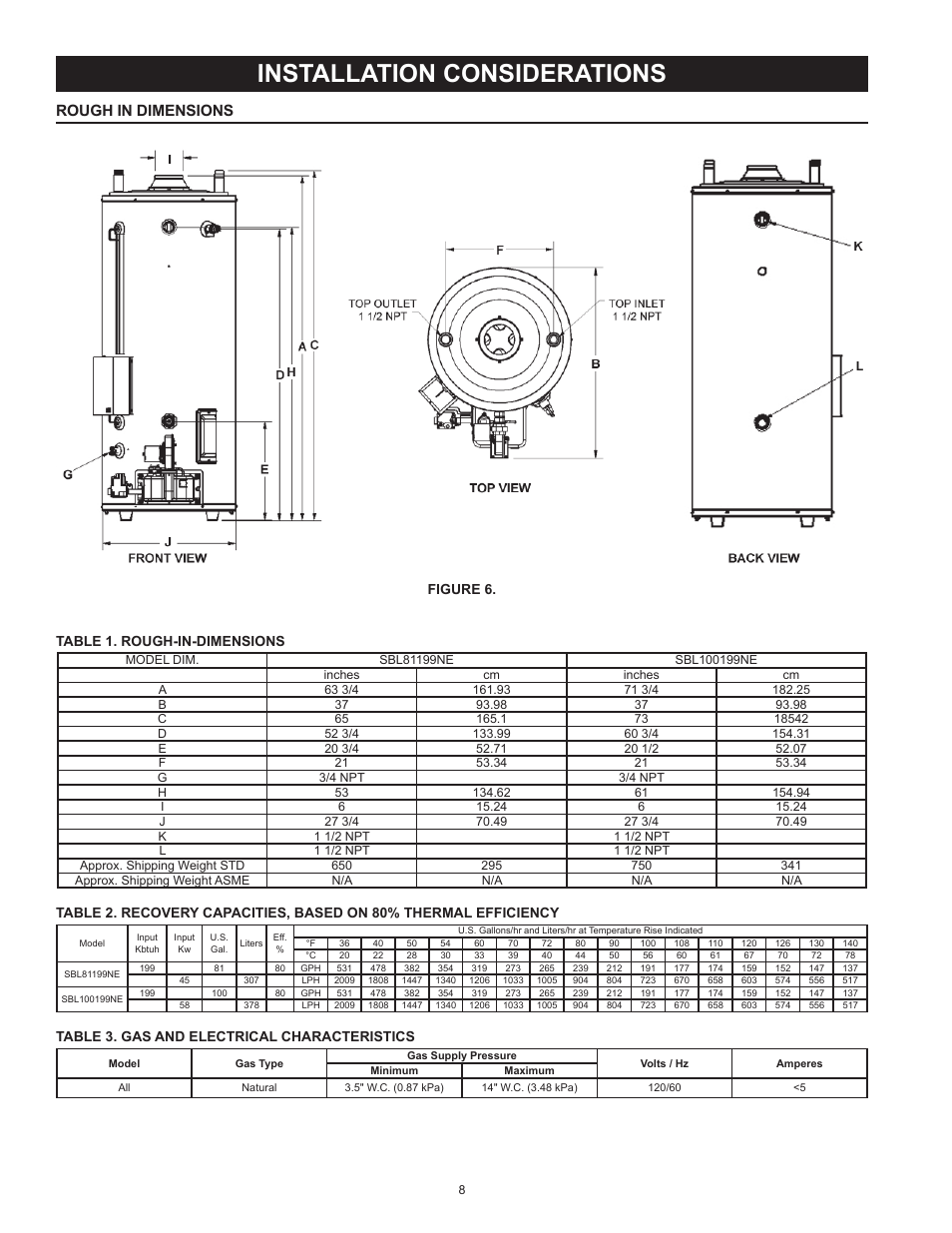 Installation considerations, Rough in dimensions, Figure 6. table 1. rough-in-dimensions | Table 3. gas and electrical characteristics | State SBL100 199 NE User Manual | Page 8 / 52