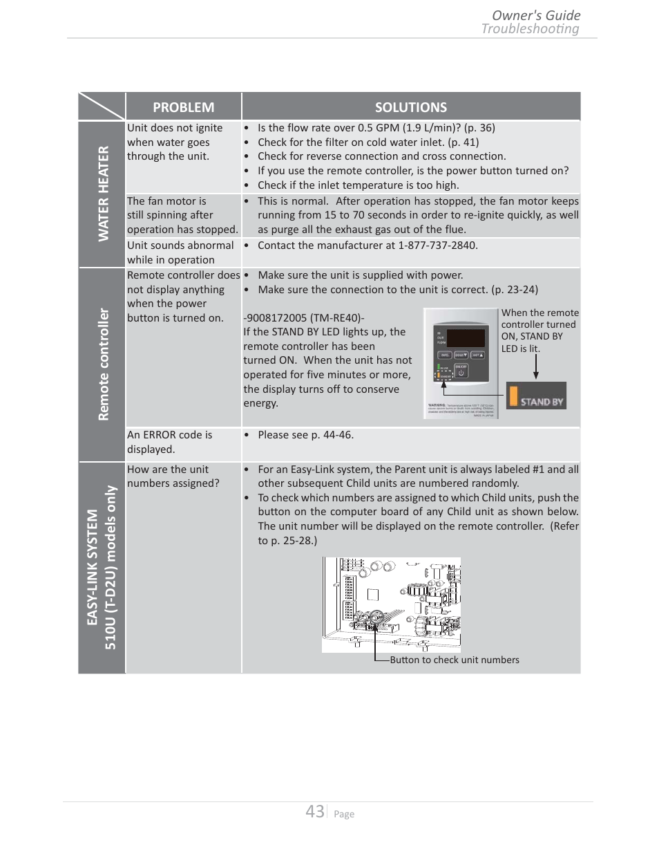 State GTS-510U-NE User Manual | Page 43 / 56