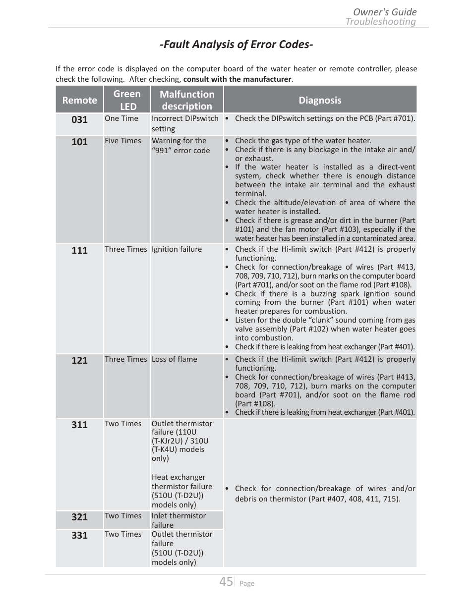 Ͳ&ăƶůƚŷăůǉɛŝɛžĩƌƌžƌžěğɛͳ | State GTS-510U-NE User Manual | Page 45 / 56