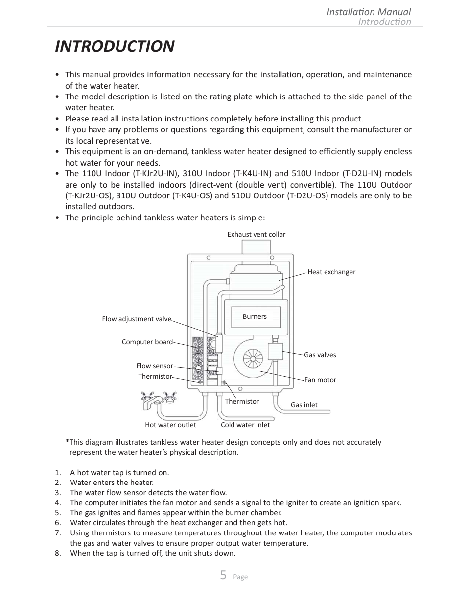 Introduction | State GTS-510U-NE User Manual | Page 5 / 56