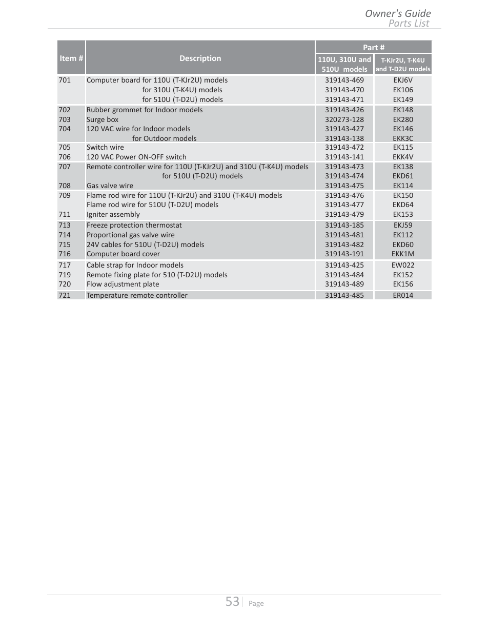 Parts list owner's guide | State GTS-510U-NE User Manual | Page 53 / 56