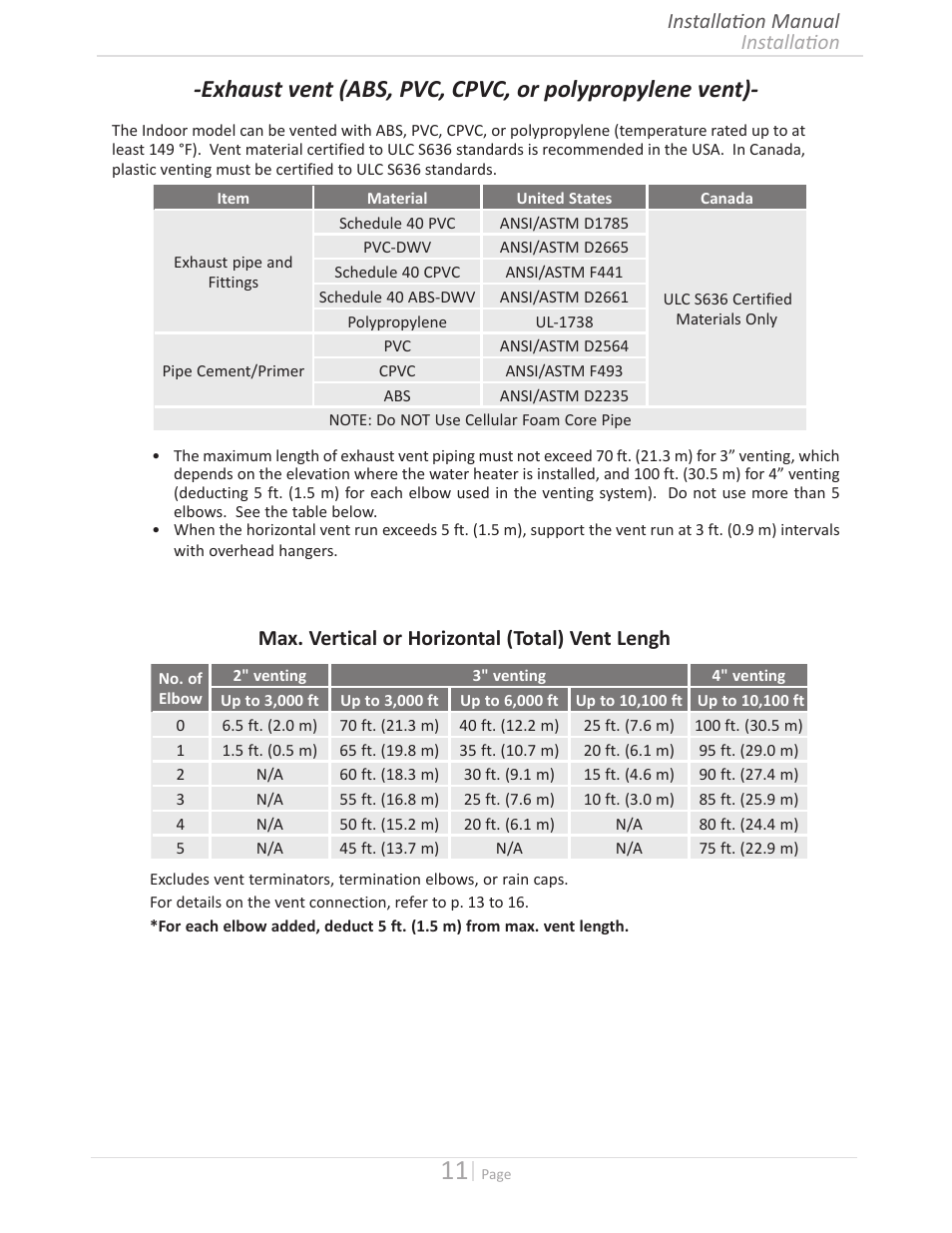 Installation installation manual, Max. vertical or horizontal (total) vent lengh | State GTS-140-PIH User Manual | Page 11 / 56