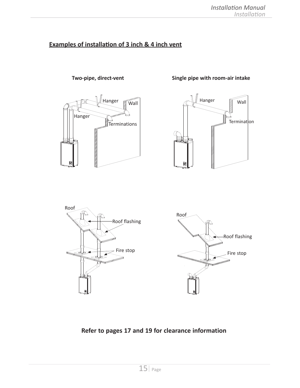 State GTS-140-PIH User Manual | Page 15 / 56