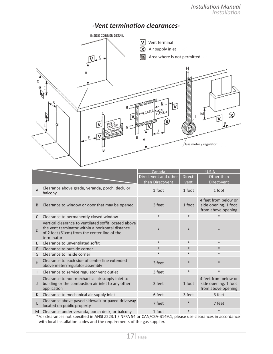 Vent termination clearances, Installation installation manual | State GTS-140-PIH User Manual | Page 17 / 56