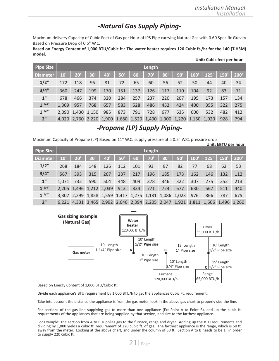 Natural gas supply piping, Propane (lp) supply piping, Installation installation manual | State GTS-140-PIH User Manual | Page 21 / 56
