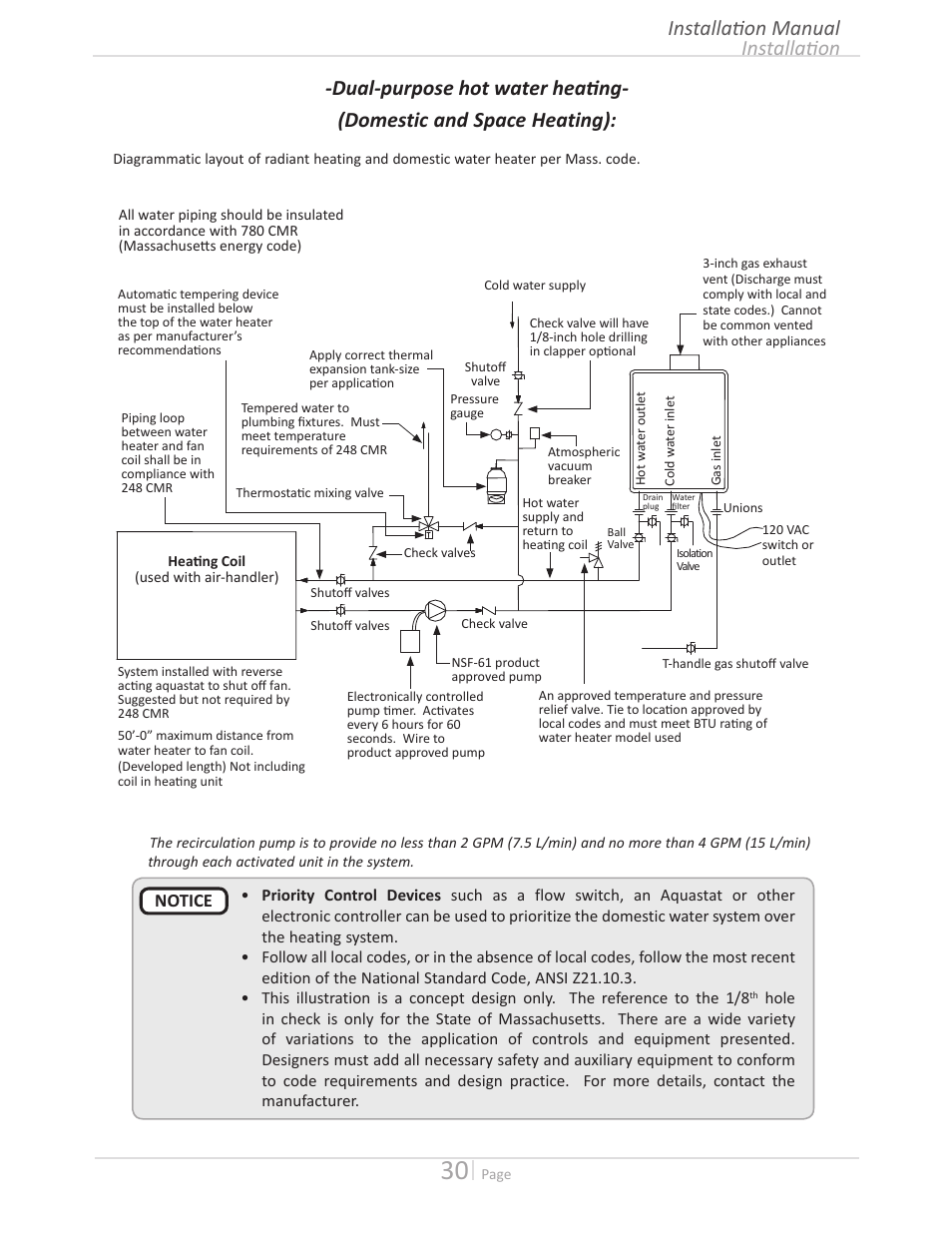 Installation installation manual, Notice | State GTS-140-PIH User Manual | Page 30 / 56