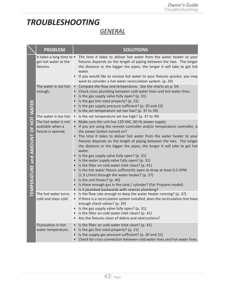 Troubleshooting, General | State GTS-140-PIH User Manual | Page 43 / 56