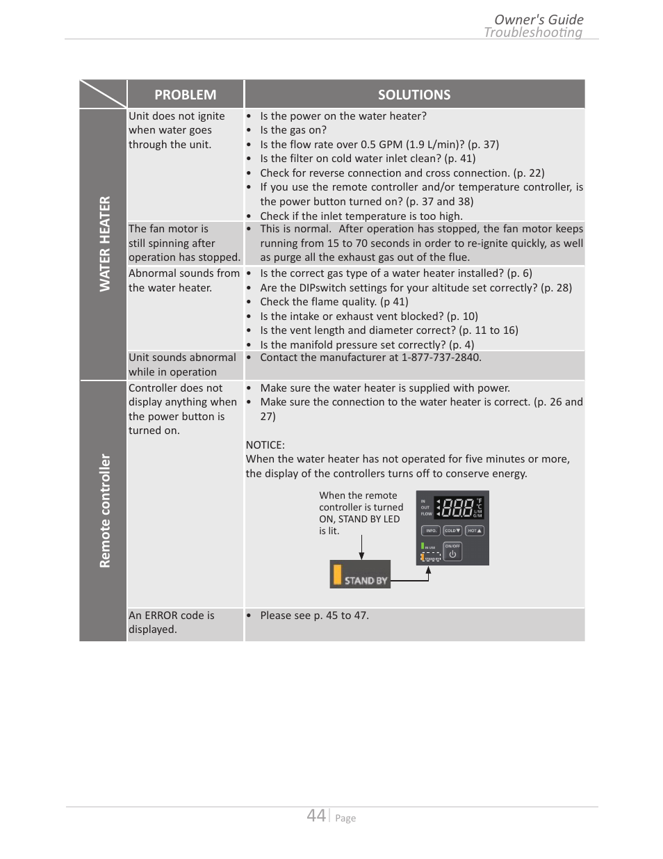 State GTS-140-PIH User Manual | Page 44 / 56