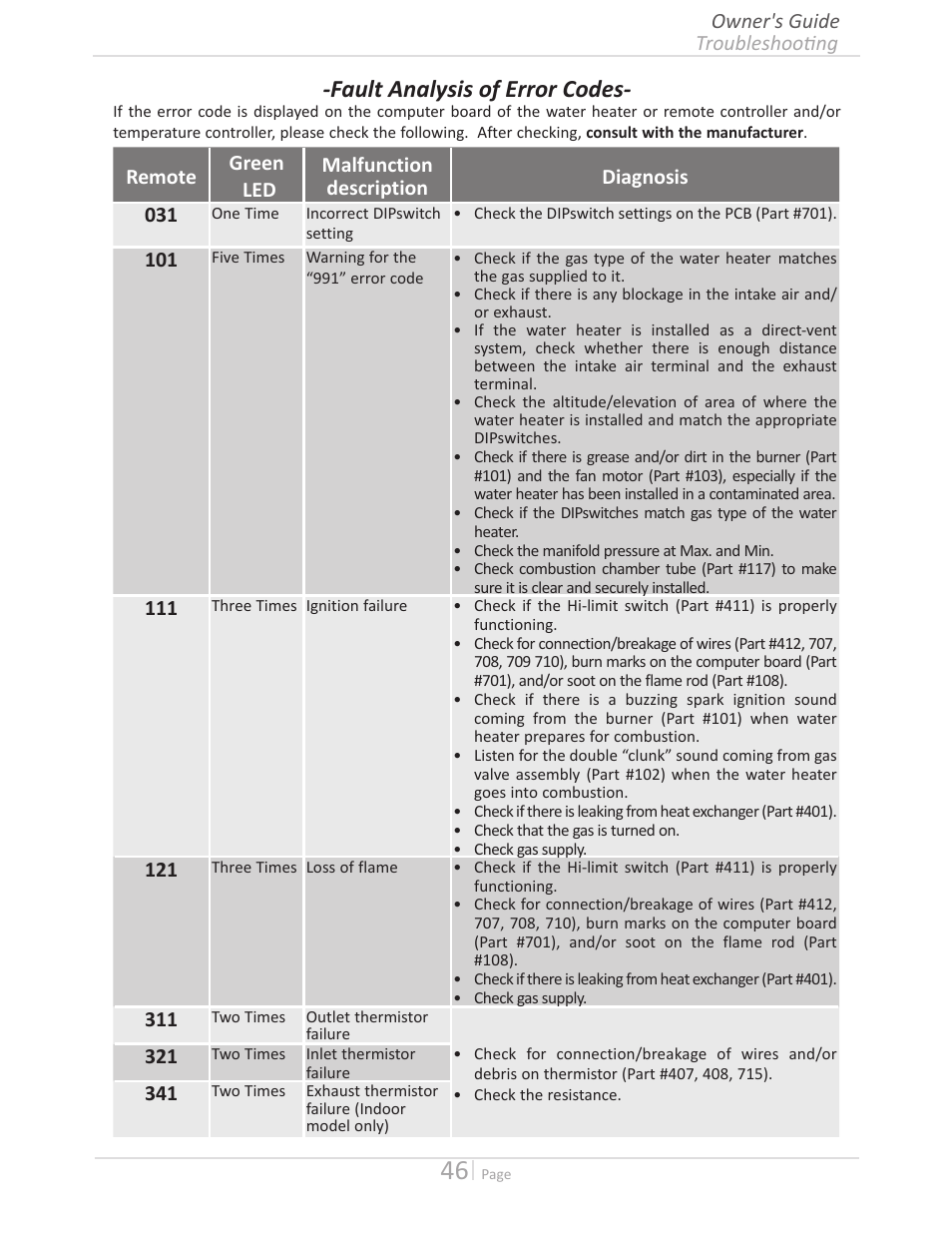 Fault analysis of error codes | State GTS-140-PIH User Manual | Page 46 / 56