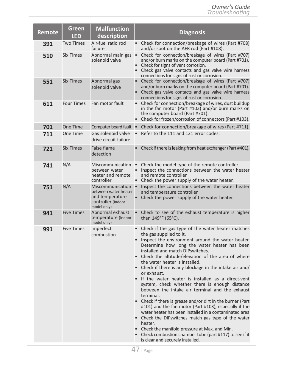 State GTS-140-PIH User Manual | Page 47 / 56