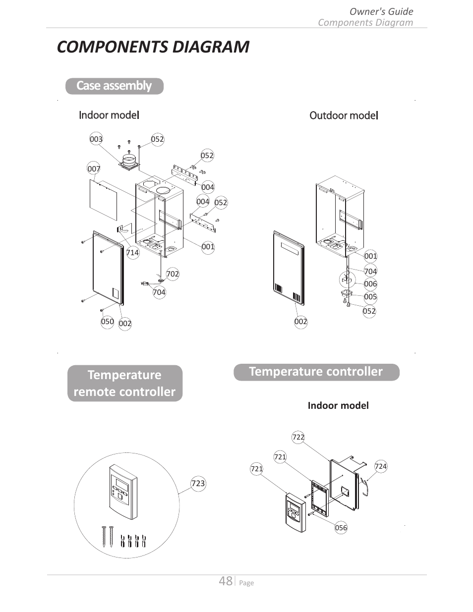 Components diagram, Case assembly temperature remote controller, Temperature controller | State GTS-140-PIH User Manual | Page 48 / 56