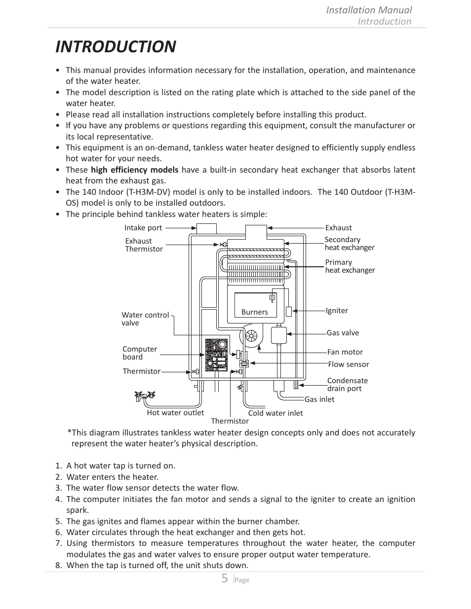 Introduction | State GTS-140-PIH User Manual | Page 5 / 56
