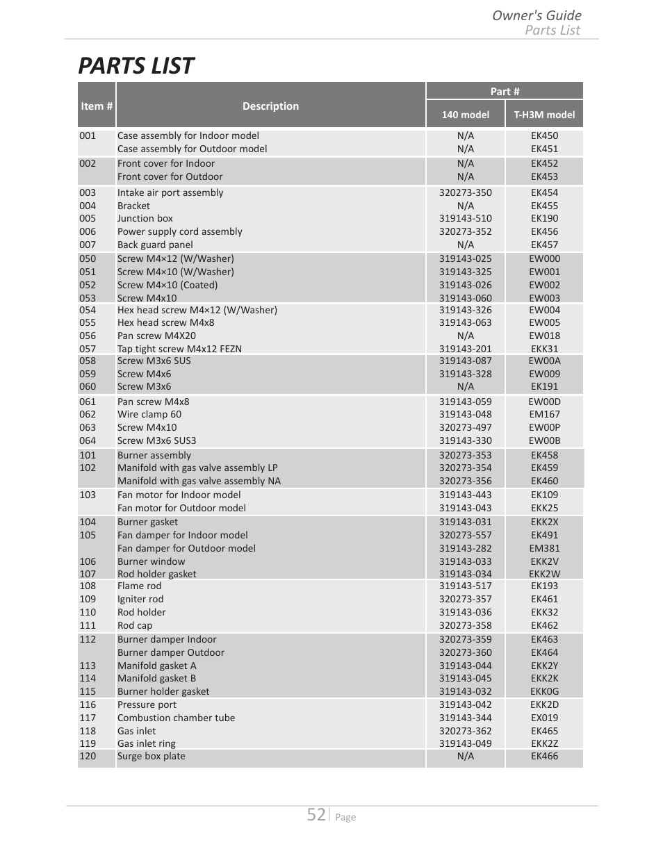 Parts list, Parts list owner's guide | State GTS-140-PIH User Manual | Page 52 / 56