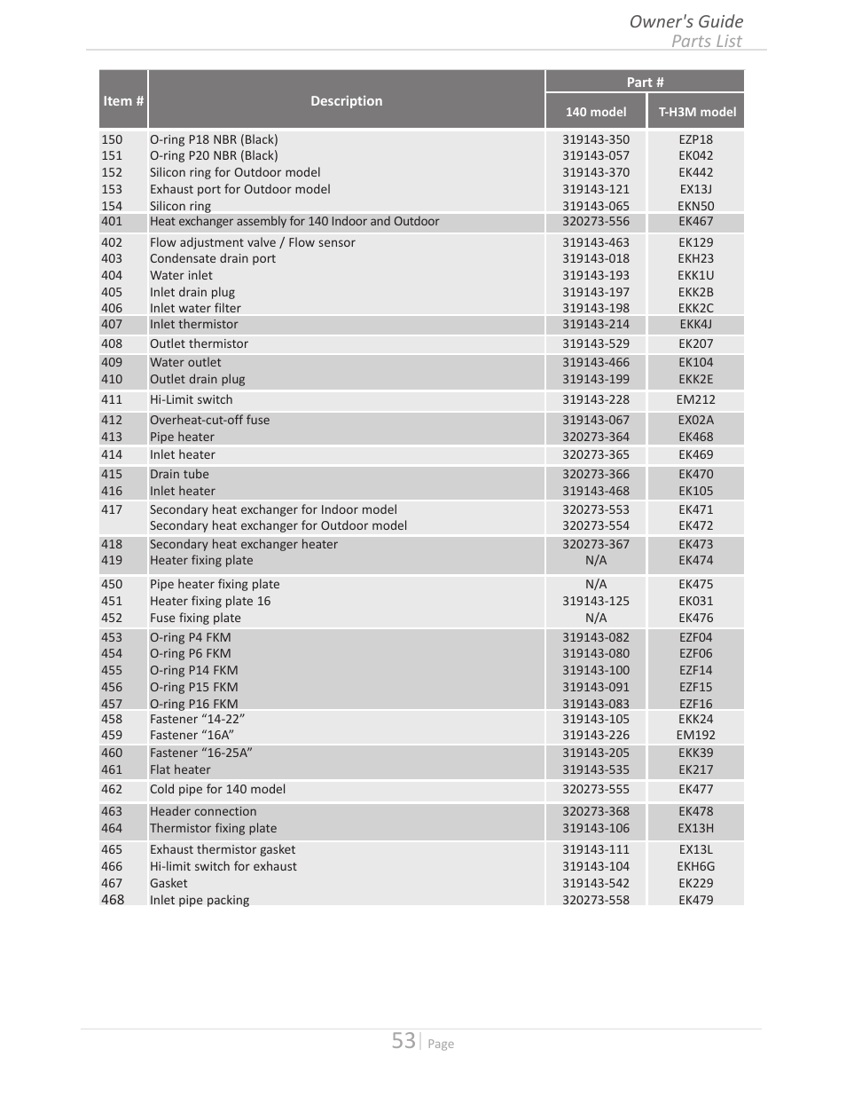 Parts list owner's guide | State GTS-140-PIH User Manual | Page 53 / 56