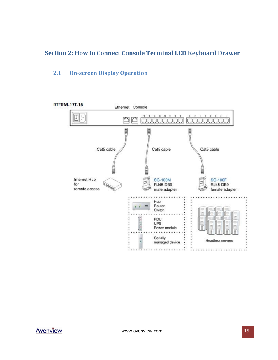 On-screen display operation | Avenview RTERM Series User Manual | Page 15 / 75