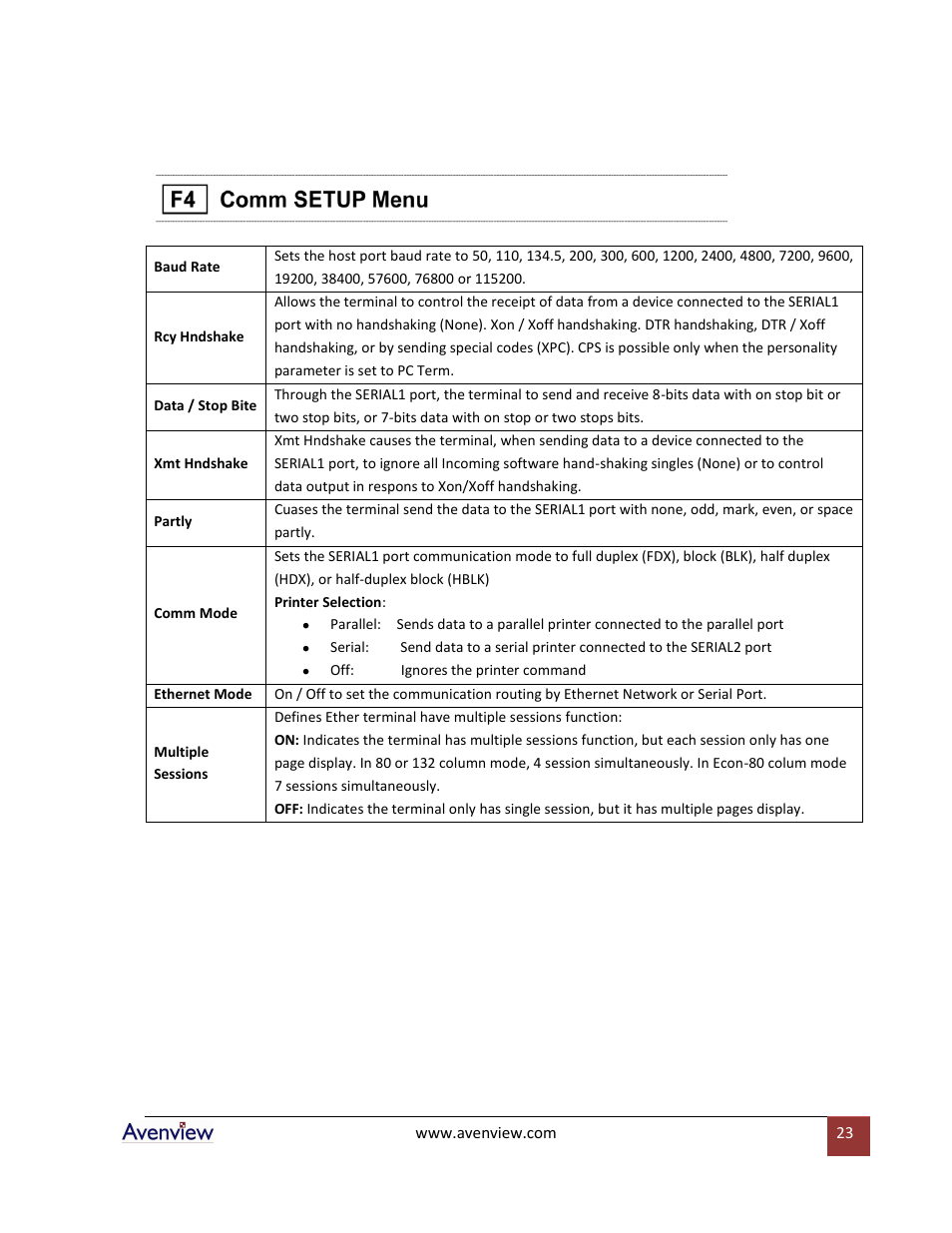 Avenview RTERM Series User Manual | Page 23 / 75