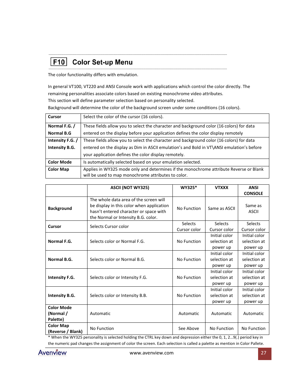 Avenview RTERM Series User Manual | Page 27 / 75