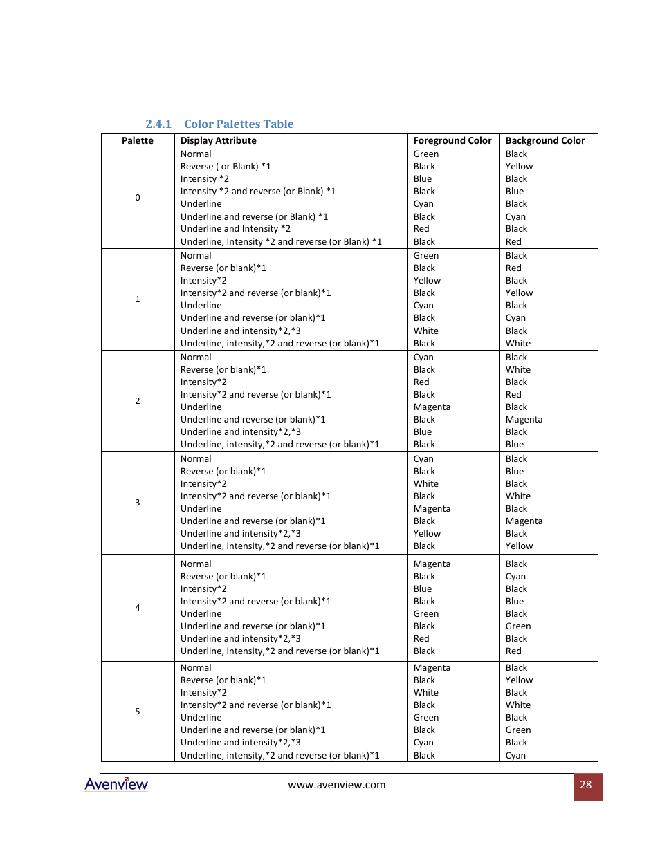 Color palettes table | Avenview RTERM Series User Manual | Page 28 / 75