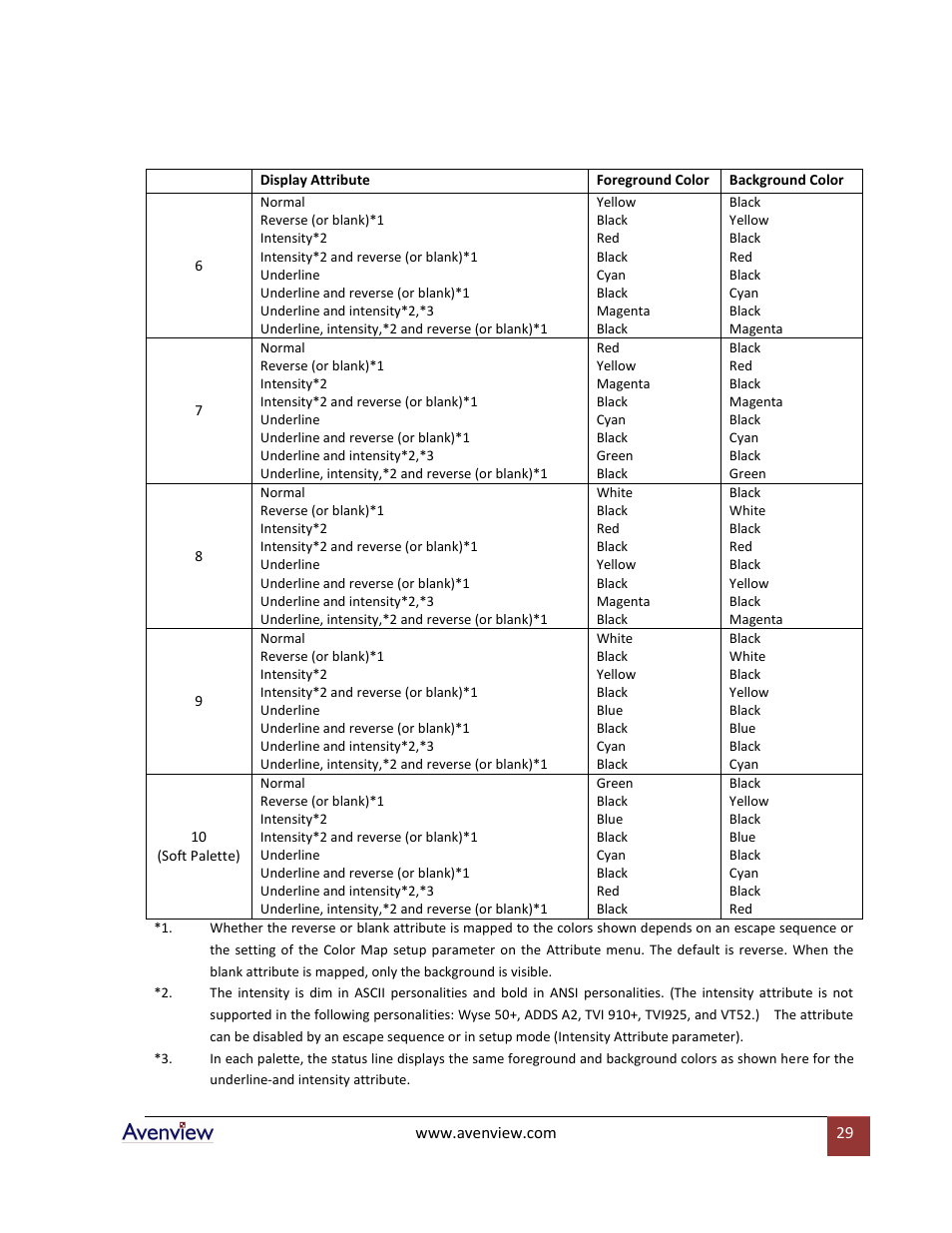 Avenview RTERM Series User Manual | Page 29 / 75