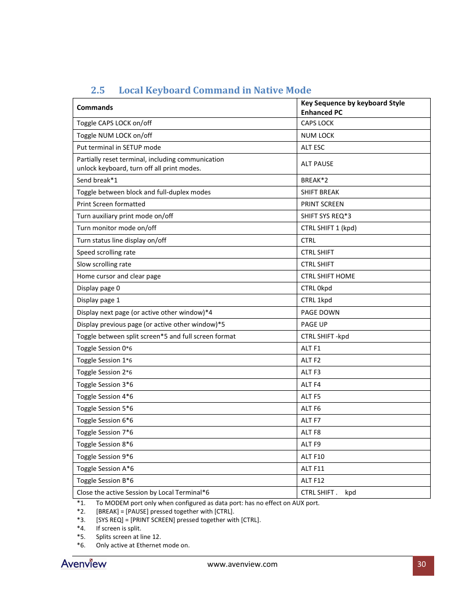 Local keyboard command in native mode, 5 local keyboard command in native mode | Avenview RTERM Series User Manual | Page 30 / 75