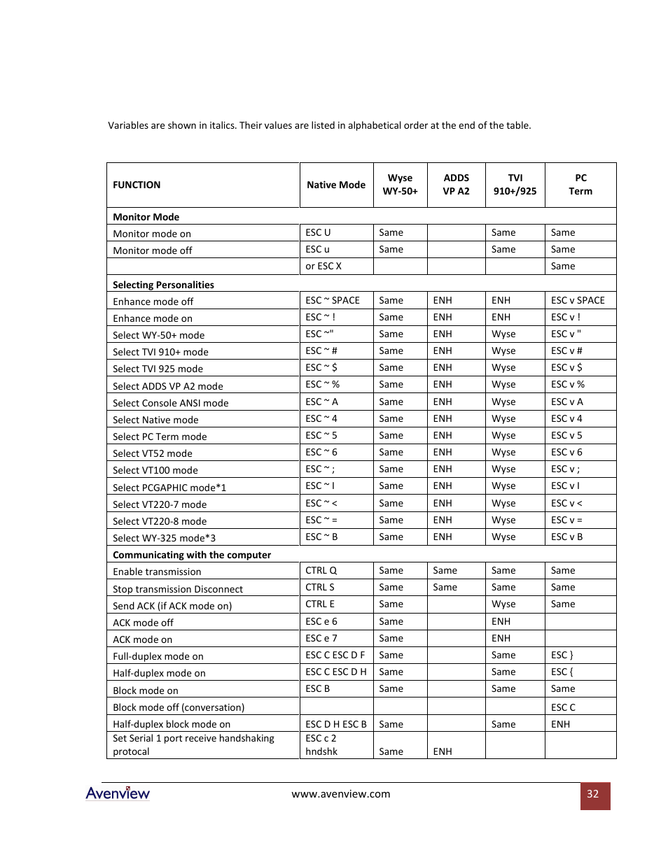 Avenview RTERM Series User Manual | Page 32 / 75