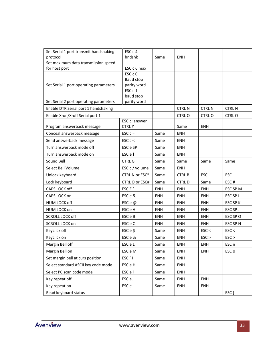 Avenview RTERM Series User Manual | Page 33 / 75