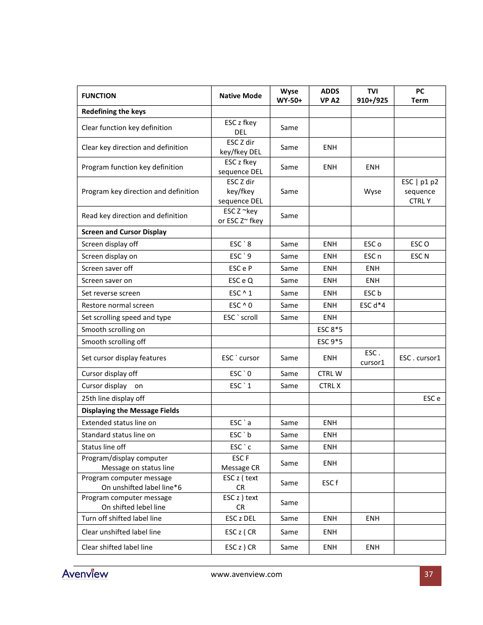 Avenview RTERM Series User Manual | Page 37 / 75