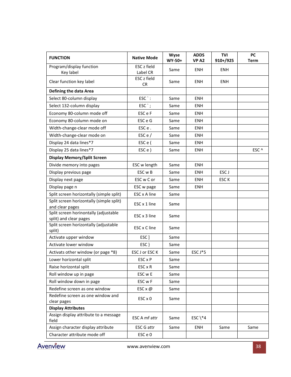 Avenview RTERM Series User Manual | Page 38 / 75