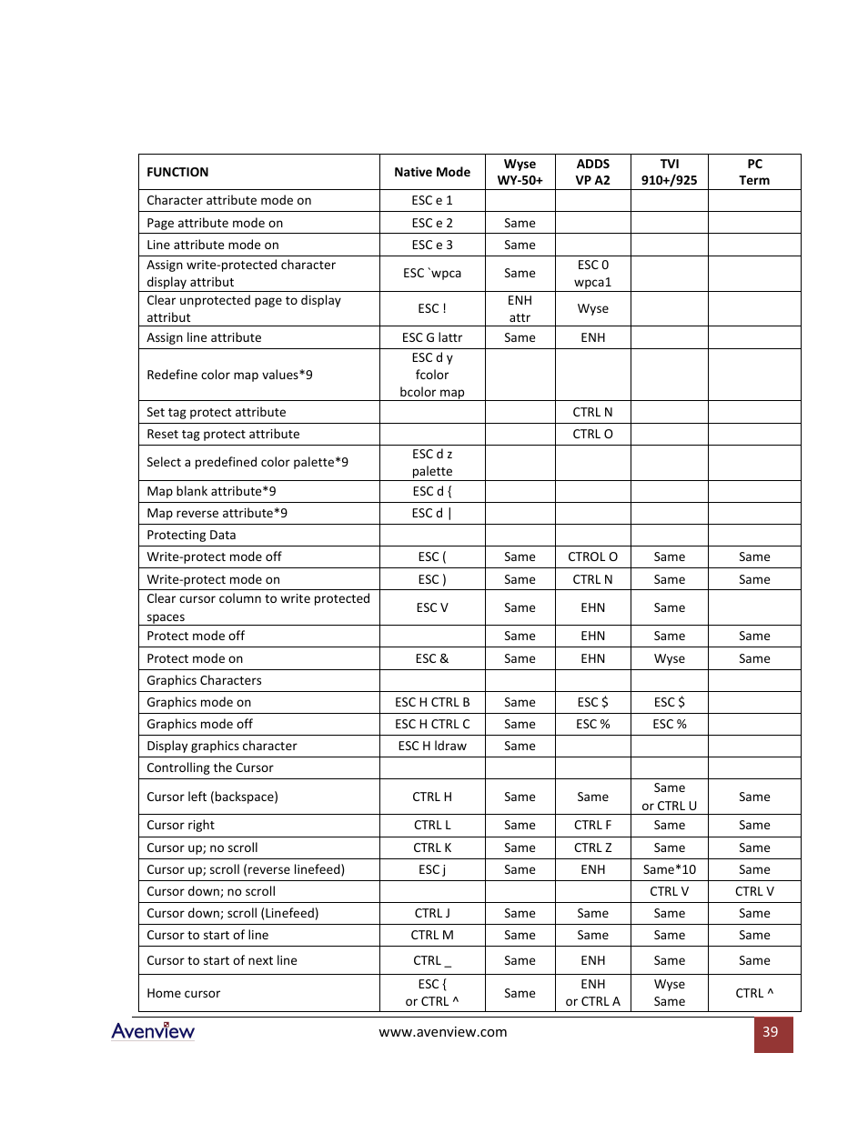 Avenview RTERM Series User Manual | Page 39 / 75