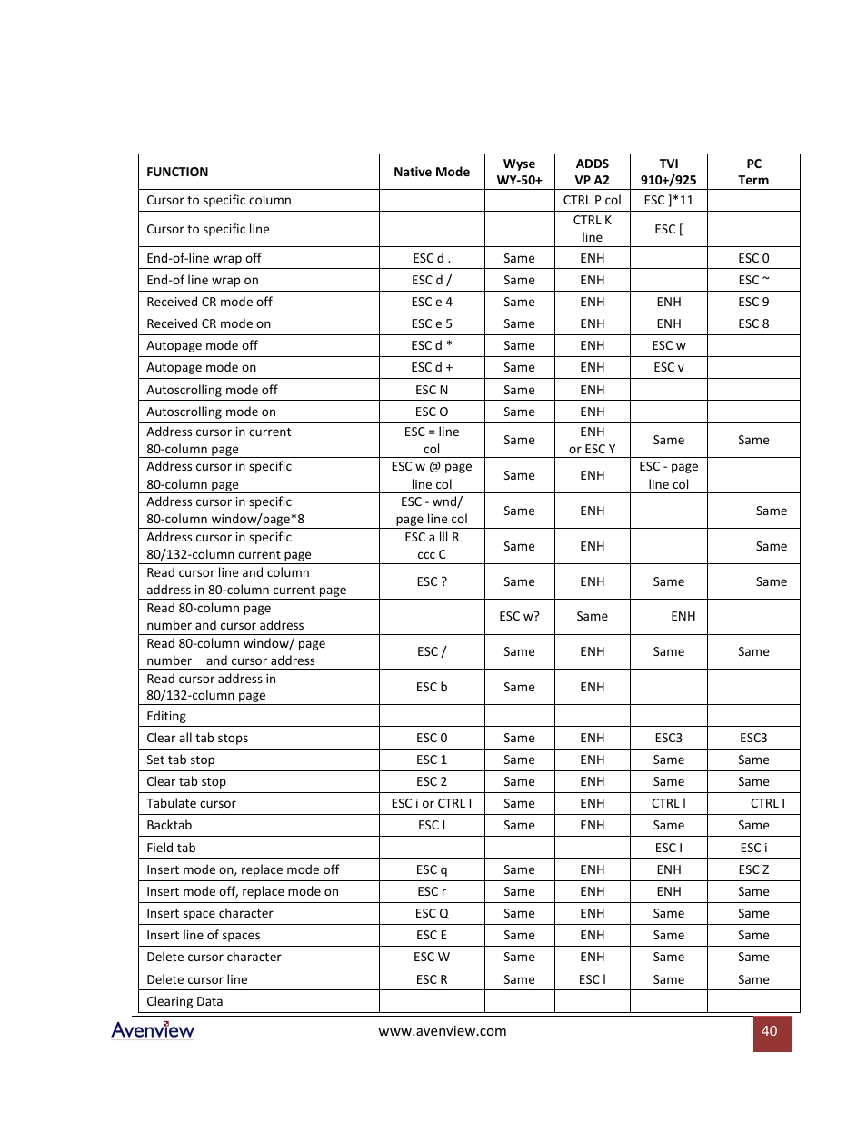 Avenview RTERM Series User Manual | Page 40 / 75