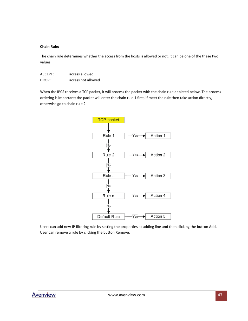 Avenview RTERM Series User Manual | Page 47 / 75