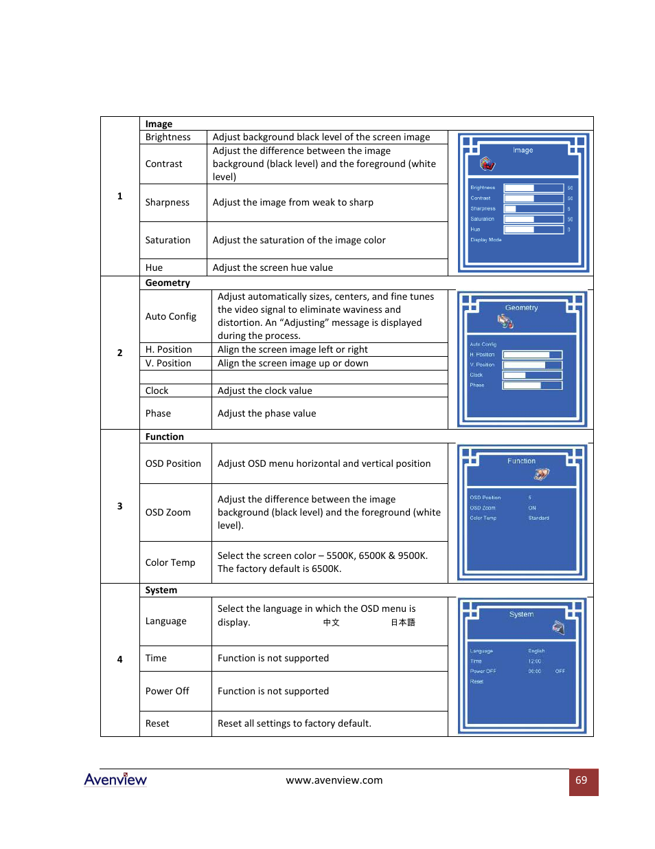 Avenview RTERM Series User Manual | Page 69 / 75