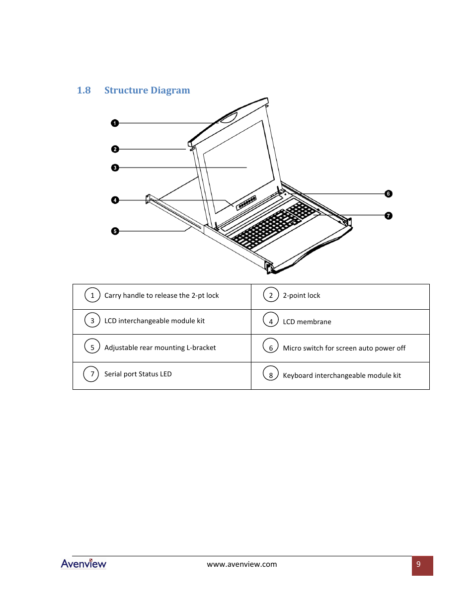 Structure diagram, 8 structure diagram | Avenview RTERM Series User Manual | Page 9 / 75