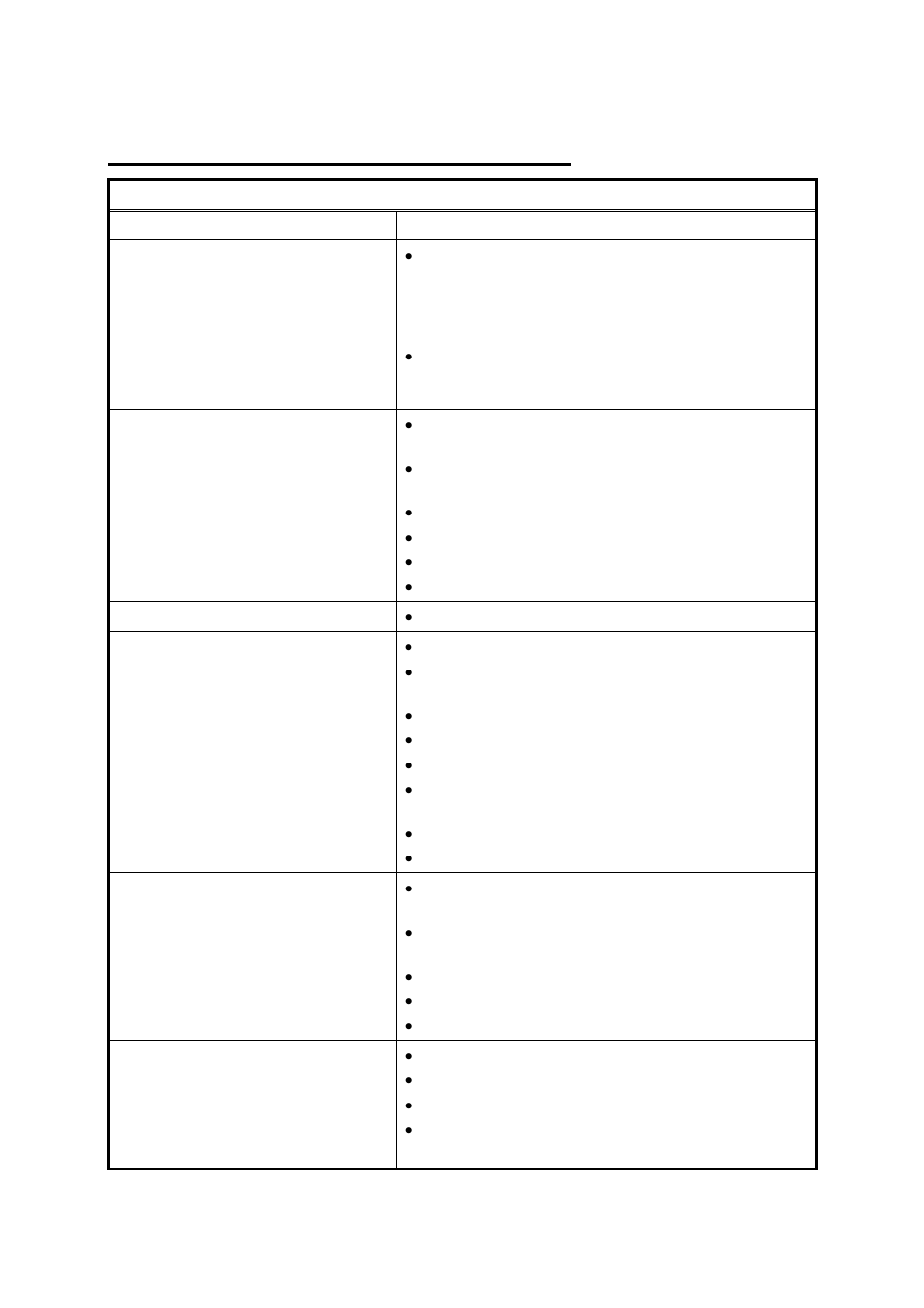 General troubleshooting, Temperature and amount of hot water, Problem possible solutions | State GTS-710-PIEA User Manual | Page 36 / 52