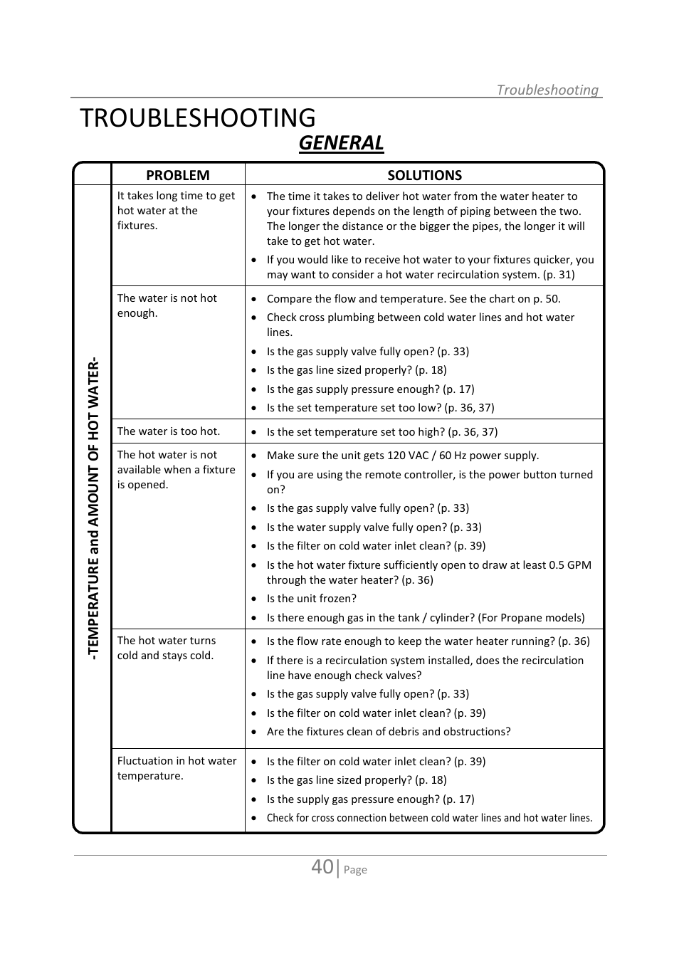 Troubleshooting, General | State 520 User Manual | Page 40 / 52