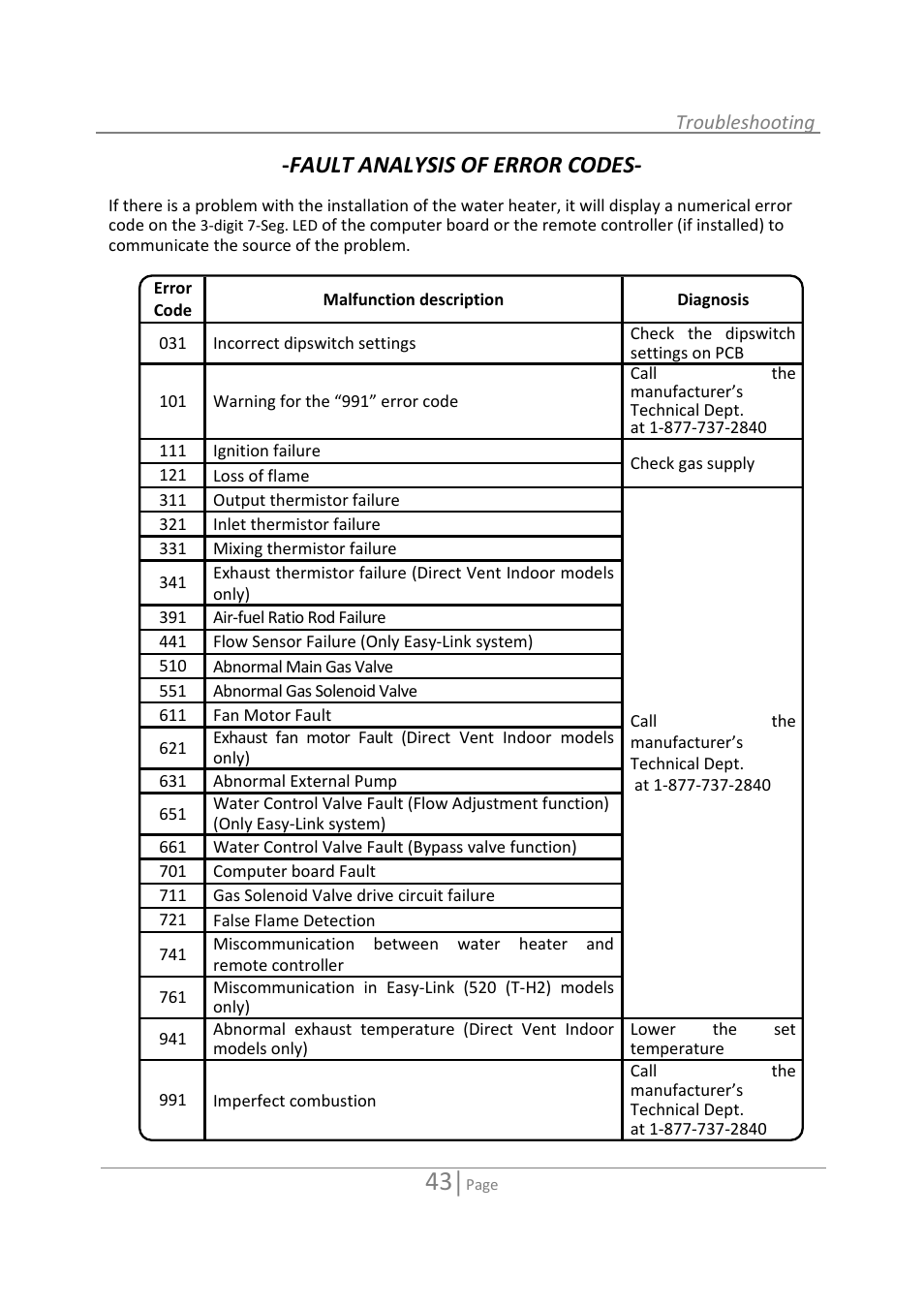 Fault analysis of error codes | State 520 User Manual | Page 43 / 52