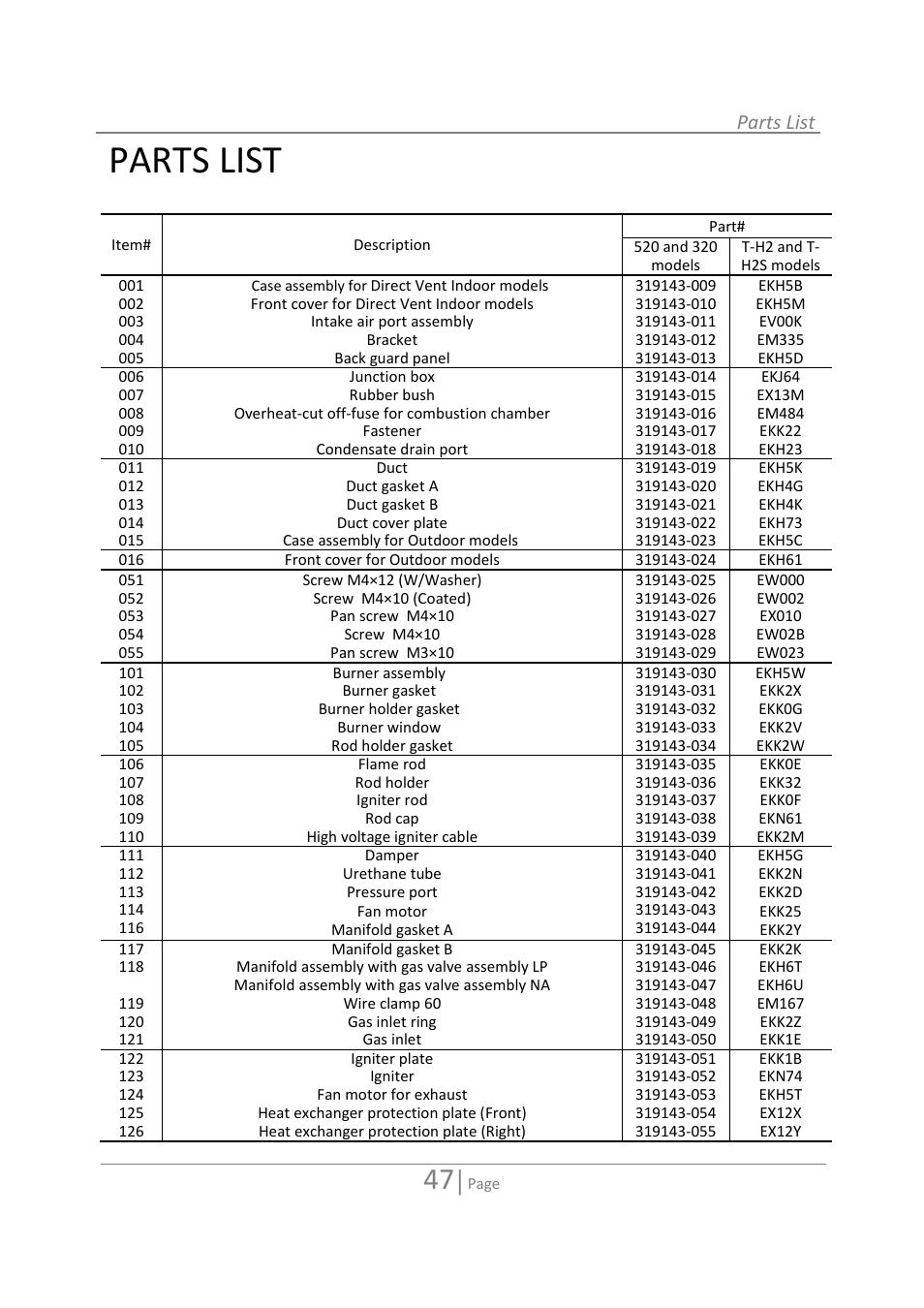 Parts list | State 520 User Manual | Page 47 / 52