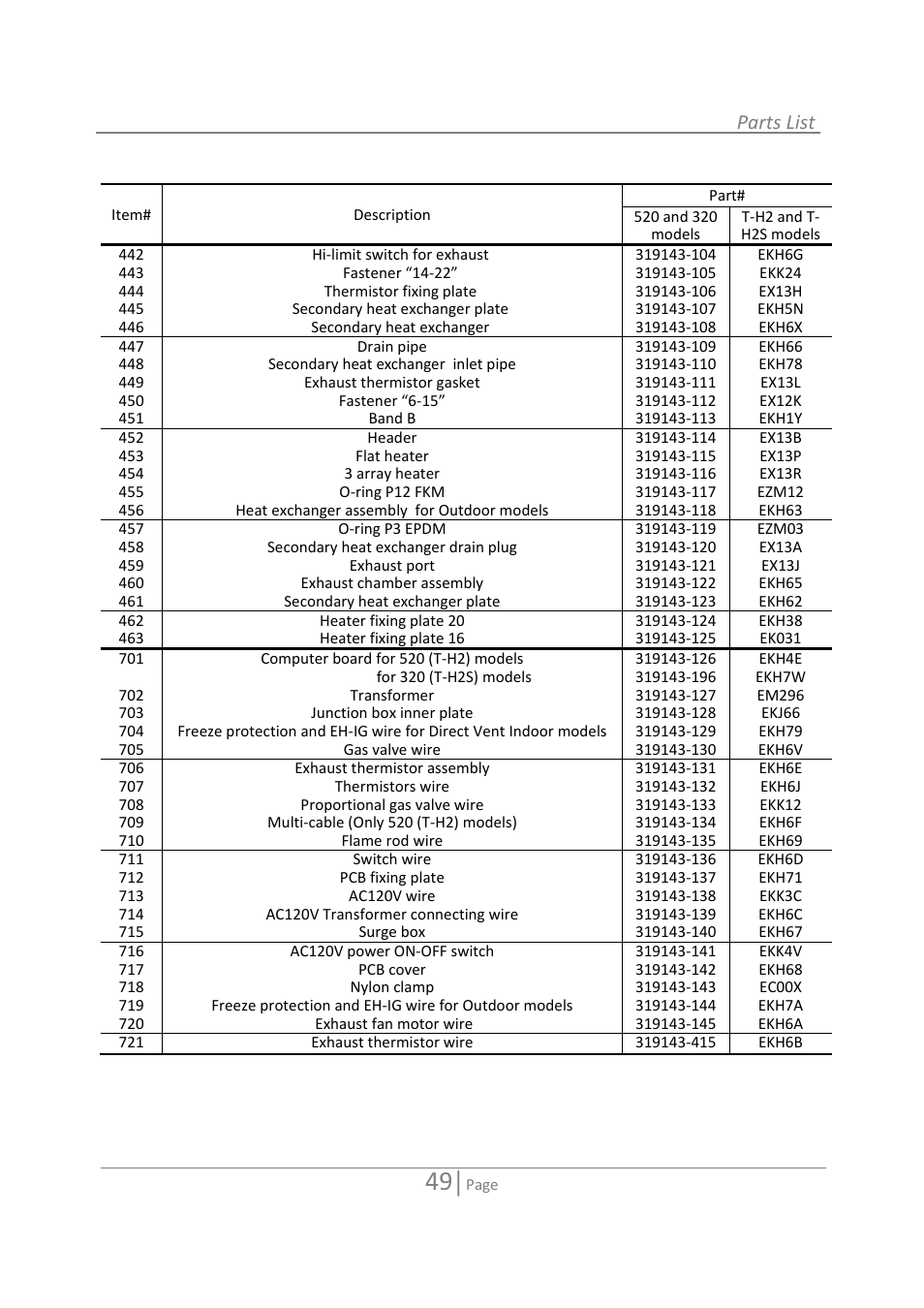 Parts list | State 520 User Manual | Page 49 / 52