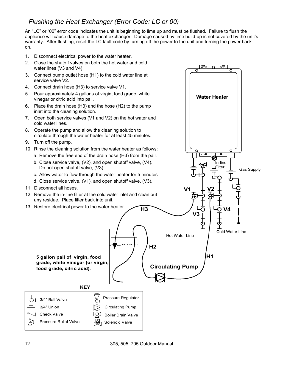 Flushing the heat exchanger (error code: lc or 00) | State 705 User Manual | Page 12 / 36