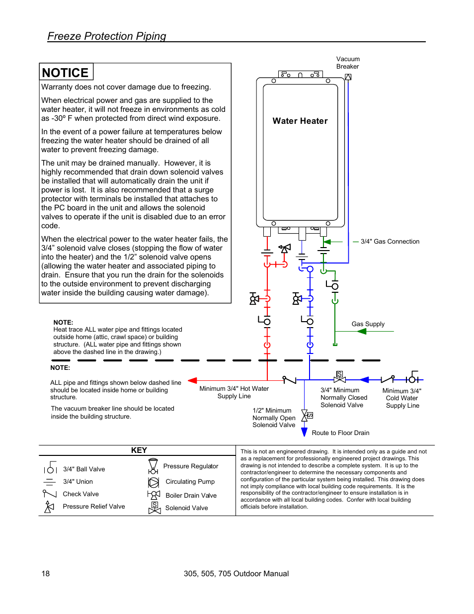 Notice, Freeze protection piping | State 705 User Manual | Page 18 / 36