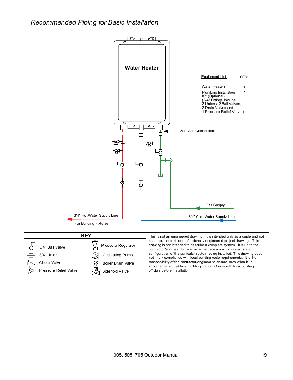 Recommended piping for basic installation, Water heater | State 705 User Manual | Page 19 / 36