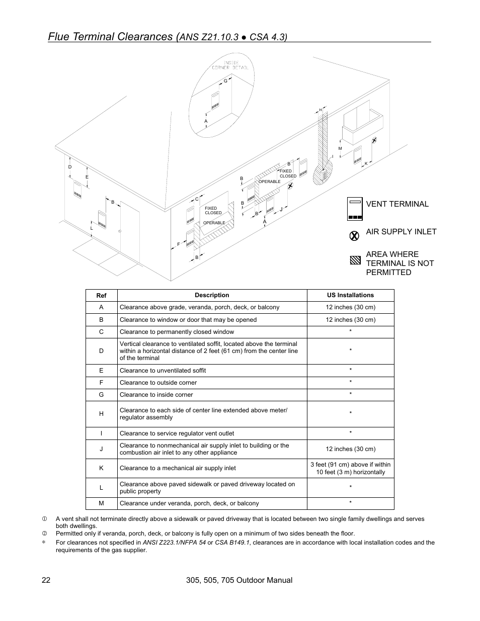 Flue terminal clearances | State 705 User Manual | Page 22 / 36