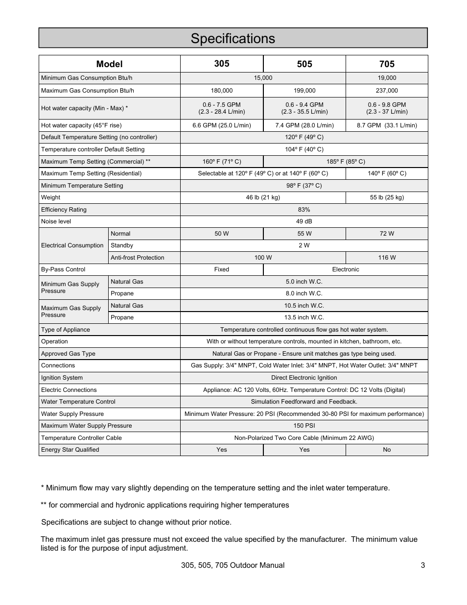 Specifications | State 705 User Manual | Page 3 / 36
