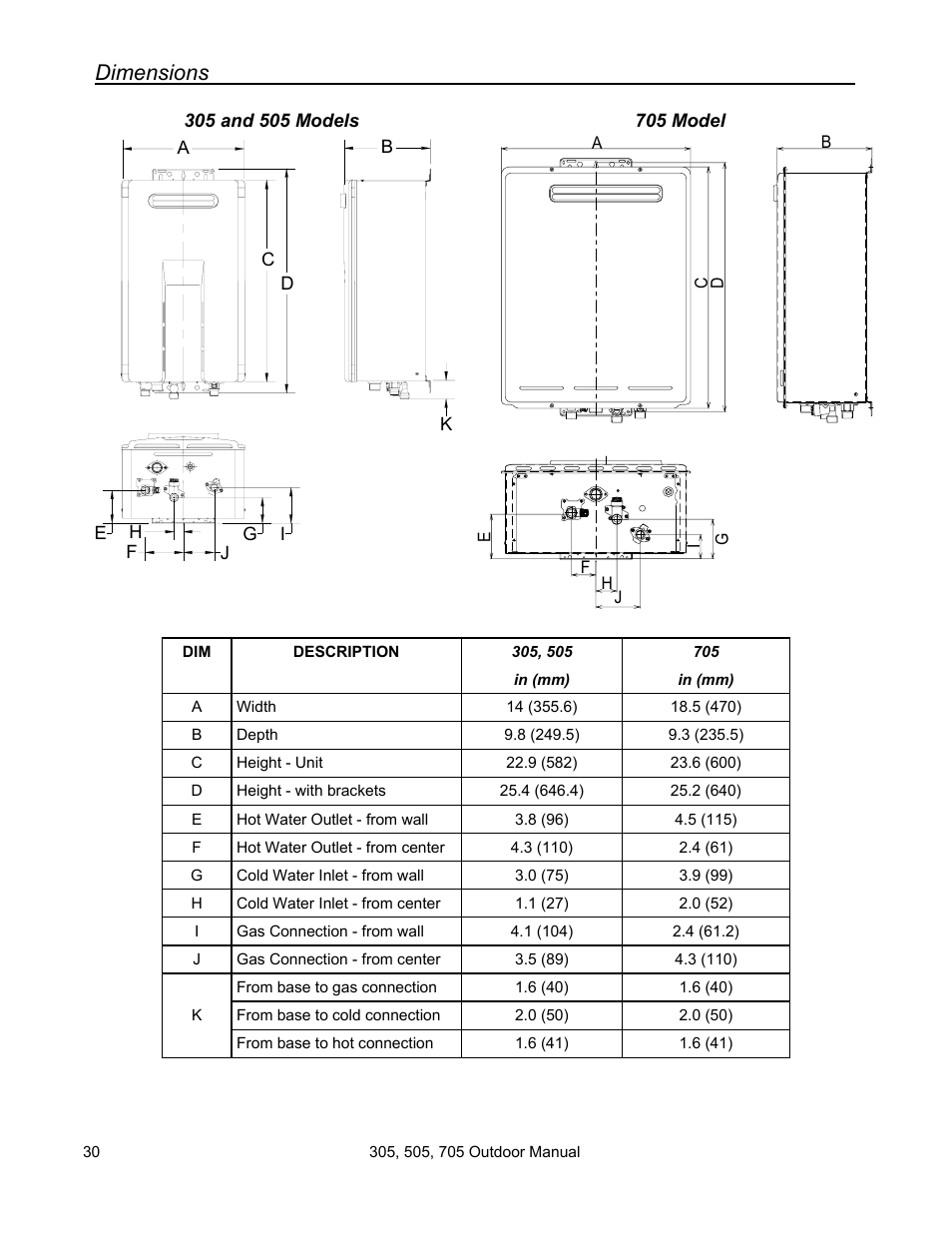 Dimensions | State 705 User Manual | Page 30 / 36