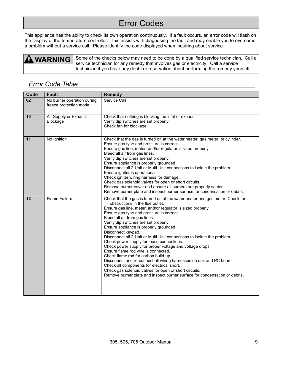 Error codes, Warning, Error code table | State 705 User Manual | Page 9 / 36
